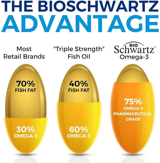 Triple Strength Omega 3 Fish Oil Supplement 2250mg EPA 3 Fatty 180 Omega3 Omega3 Softgels
