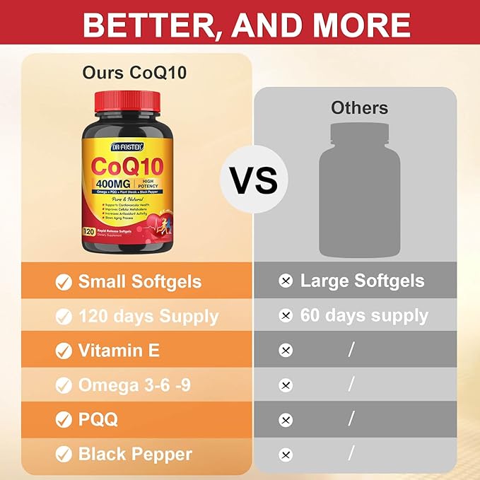 CoQ10 400mg SoftGels COQ10 CQ10 Coenzyme Q10 Supplement, 3, and 120 Servings