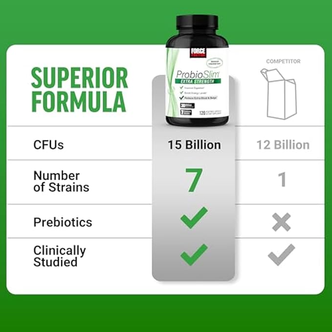 Force Factor ProbioSlim Extra Strength Probiotic Supplement for Women and Men with 30 Billion CFUs and Green Tea Extract for Gut Health Support, Bloating and Gas Relief, 120 Count (Pack of 3)