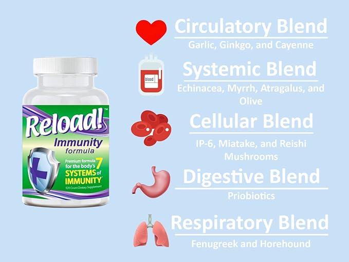Immunity Antioxidant, Echinacea, Vitamins A, C, D, Zinc, Selenium, Ginkgo, Aloe, Probiotic/Prebiotic, Fenugreek Capsule 120ct, 30 Day Supply