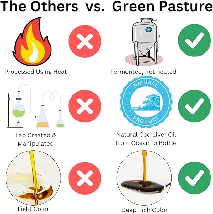 Green Pasture - Fermented Cod Liver 6 fl. 3 Omega 6 Omega 9 (6oz (6oz Cinnamon)