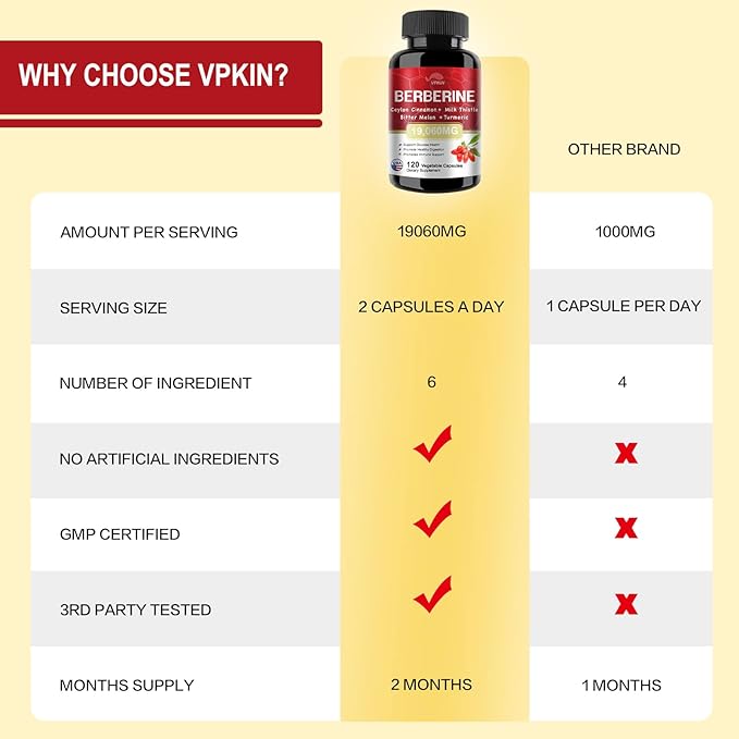 Berberine Supplement 19,060mg,Berberine with Ceylon Cinnamon,Bitter Supplement(120 Capsules)