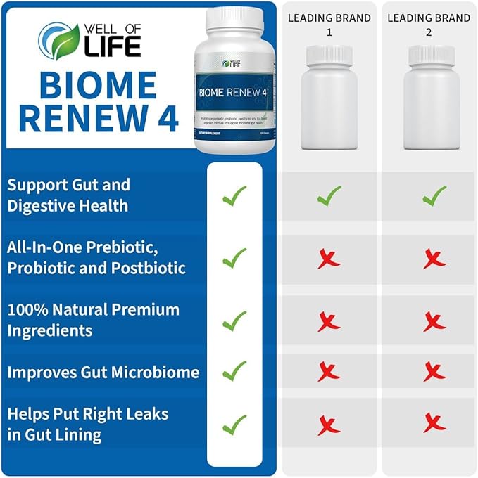 Biome Renew 4