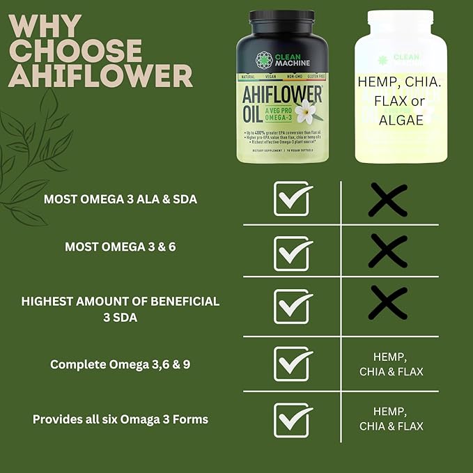 Ahiflower Oil Vegan Softgels 3, 6 6 & 9 Supplement 4X Better 90 Vegan