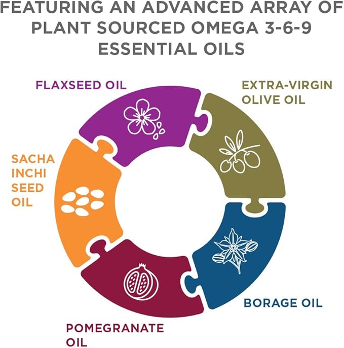 Purity Products Omega 3-6-9 Vegan Omega Formula “5 in 1” Essential 3 6 6 9 9 Essential 3 Month 180 Softgels
