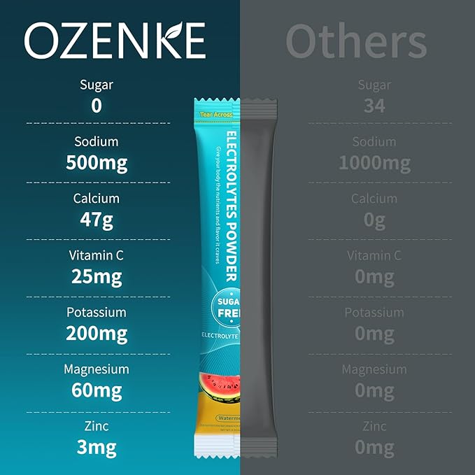 Electrolytes Powder Packets,30 Sticks Hydration Packets 0 Sugar 0 Calorie,
