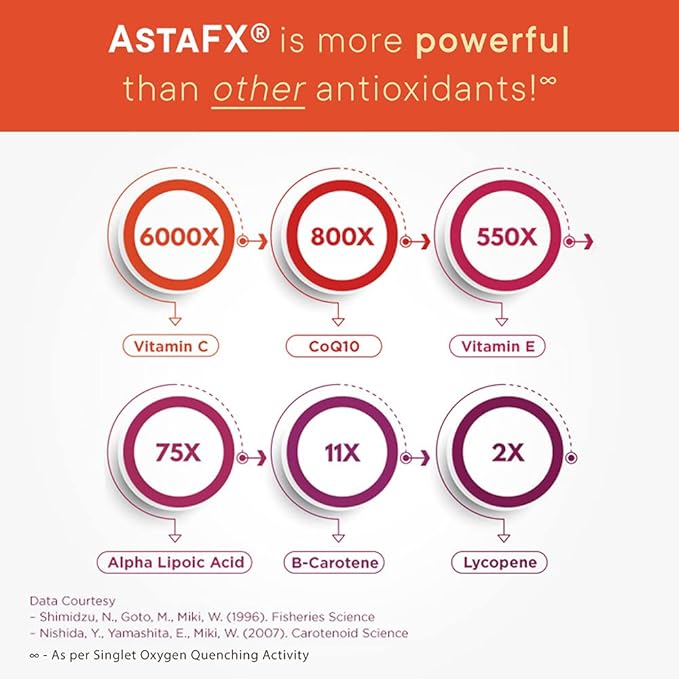 Purity Products AstaFX Astaxanthin Antioxidant Super 4 mg 60 Vegetarian