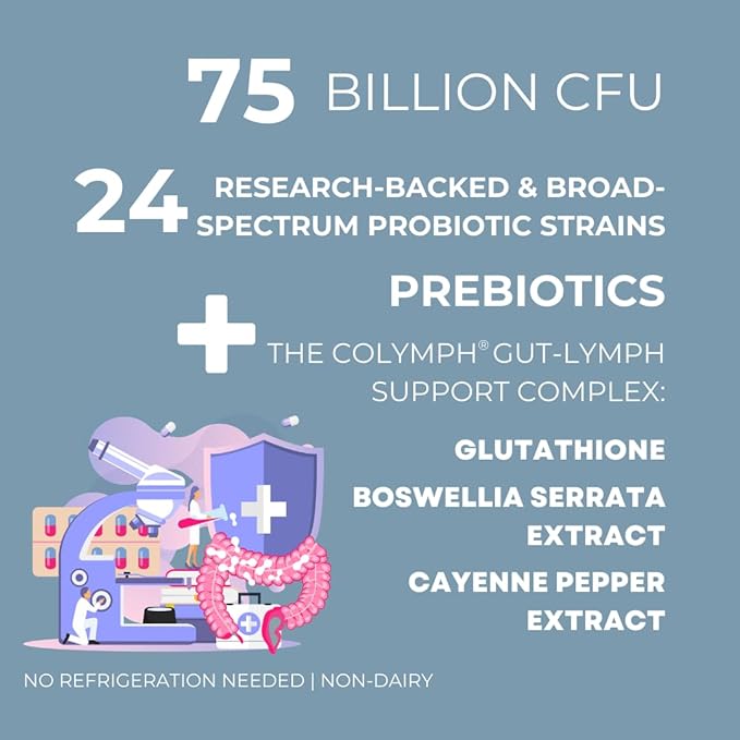 CoLymph® Lymphbiotic: 3-in-1 Synbiotic. Vegan Prebiotic,
