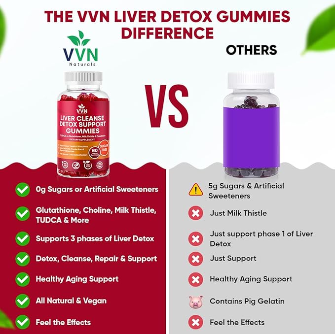 VVNaturals Sugar-Free 26-in-1 Liver Cleanse Detox & Repair Fatty Liver Formula Gummies; 3000mg Blend of Glutathione, Silymarin Milk Thistle, Choline, TUDCA | Liver Detox Gummies - 60 Vegan Ct
