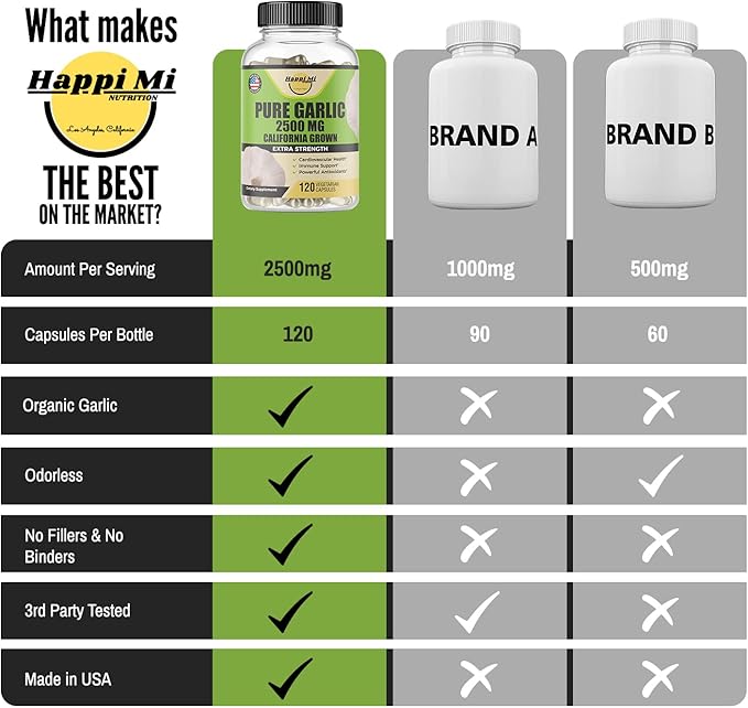 Garlic Capsules 2500mg 40 Day