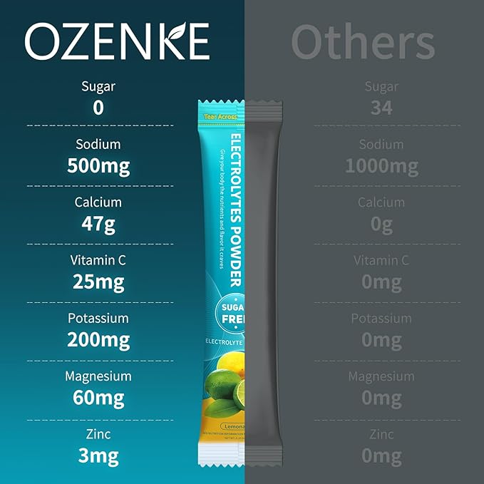 Electrolytes Powder Packets,30 Sticks Hydration Packets 0 Sugar 0 Calorie,