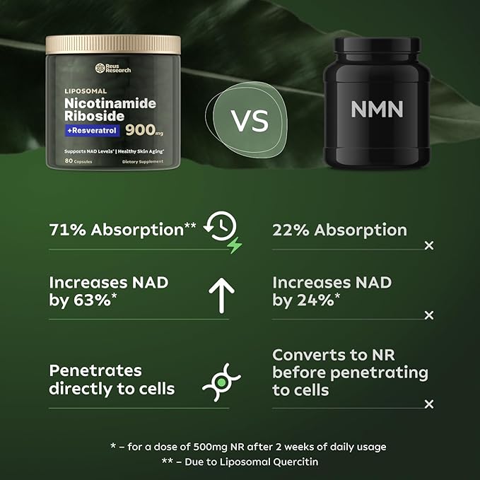 Reus Research NMN Supplement Alternative - Liposomal Nicotinamide Riboside w/Resveratrol & Quercetin - High Purity NAD Supplement for Anti-Aging, Energy, Focus - 80 Capsules