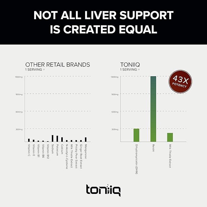 Toniiq Ease with DHM 120 Capsules 50x Super