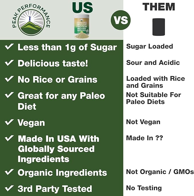 Organic Paleo Grain Free Plant Based 1g of