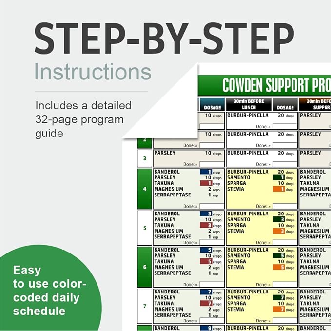 NutraMedix Cowden Support Program Month 1 - Detox Tincture Protocol - Includes Banderol, Burbur-Pinella, Samento Cat's Claw & More - Bioavailable Herbal Detox - Immune System Support (12 Piece Set)