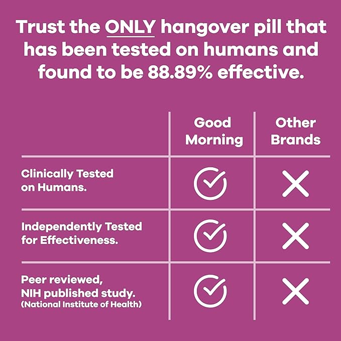 Good Morning - Drink Tonight, Thrive Tomorrow | Clinically Tested Post-Drinking Relief, Liver Support and Hydration Recovery with Electrolytes, Milk Thistle + DHM. Cheers!