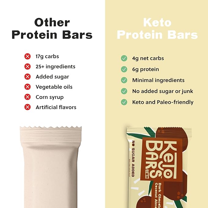Keto Bars The Original Keto Snack Bar, Gourmet Simple Ingredients Low Carb, No Sugar, Rich in Ketogenic Fats, The Perfect KetoBars Snacks for Keto Diet Food Products (10 Pack, 1.65 ounce)
