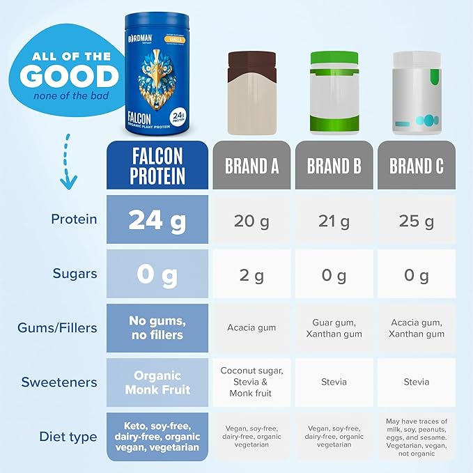 BIRDMAN Falcon Vegan Protein Powder Organic, 60 Servings 3.9 lb