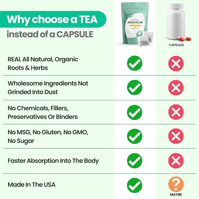 VoomVaya MenoSlim Tea - Hormone Balance Tea, Perimenopause & Estrogen Supplement for Women - for Bloating, Hot Flashes, Night Sweats & Meno-Belly - Acai Berry Flavor - 30 Teabags