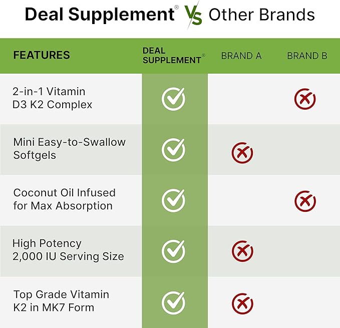 DEAL SUPPLEMENT Vitamin D3 2,000 IU + K2 MK7 50mcg Softgels | 2-in-1 Complex with Virgin Coconut Oil | Supports Heart, Bone, Teeth & Immune Health | Easy to Swallow