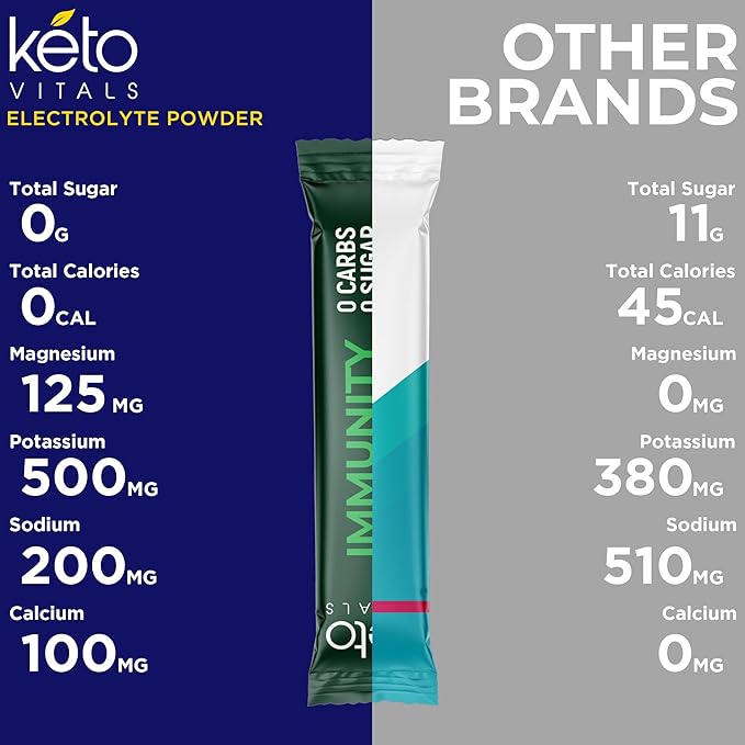 Keto Vitals Electrolytes Powder Packets