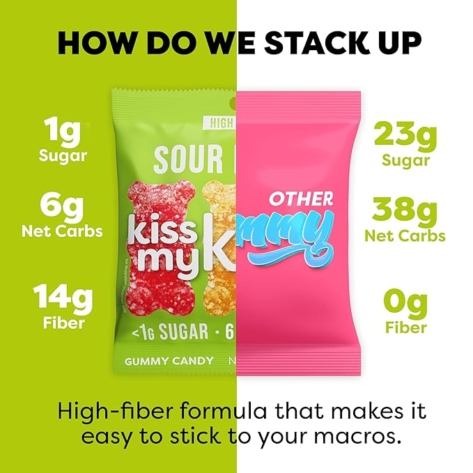 Kiss My Keto Gummies Candy – Low Carb Candy Sour Bears, Keto Snack Pack – Healthy Candy Gummys – Vegan Candy, Keto Gummy Candy – Keto Candy Gummies (32-pack)