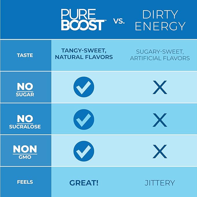 Pureboost Clean Energy Booster, Refreshing Energy B12 Vitamins, 30 Count)