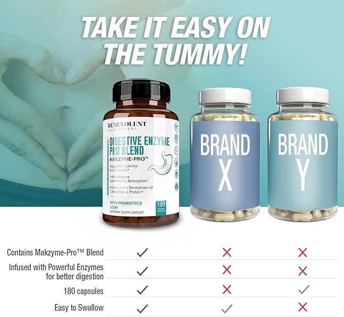 High Fiber Digestive Enzymes Supplement 180 Capsules, 2500HUT Makzyme-Pro