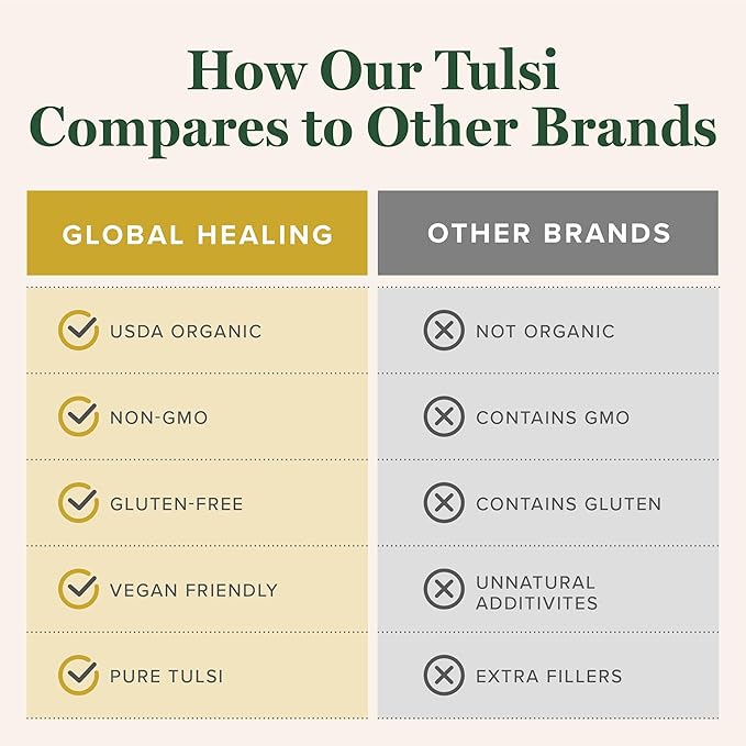 Global Healing Organic Tulsi (Holy Basil 2 Fl
