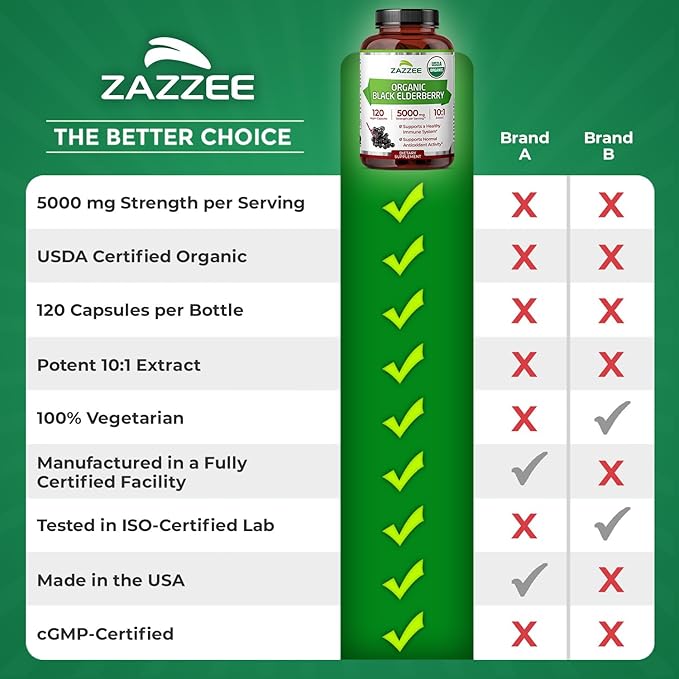 Zazzee USDA Organic Black Elderberry 10:1 Extract, 5000 mg Strength, 120 Vegan Capsules, 2 Month Supply, Standardized, Concentrated 10X Extract, 100% Vegetarian, All-Natural, Non-GMO, Made in The USA