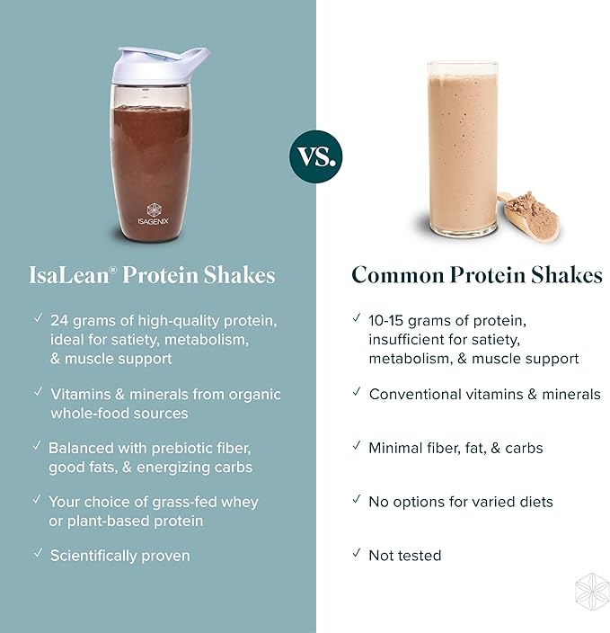 IsaLean Protein Shake - Complete Superfood Meal Replacement for Maintaining Healthy Weight and Lean Muscle Growth with 24 Vitamins and Minerals - 27.7 oz - 14 Meal Canister (Strawberry Cream) - Canister