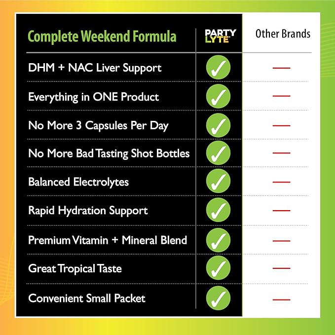 Better Mornings with Electrolytes, DHM, 600mg 8 Count