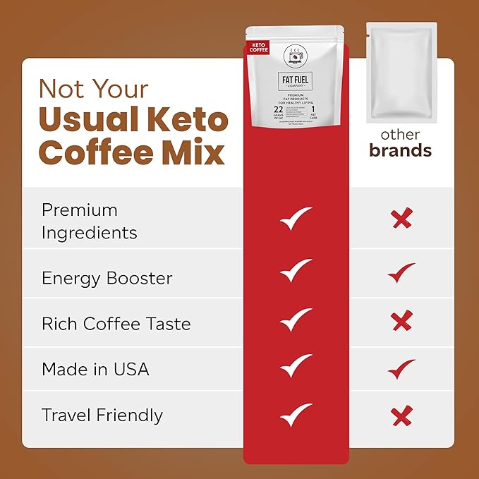 FAT FUEL Keto Coffee 22g Premium Fats - With Grass Fed Butter, MCT Oil, Coconut & Redmond Real Salt - Instant Organic Coffee, One Net Carb, A True Meal Replacement - 30 Bulk Powder Servings