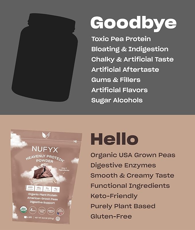 NUFYX® • Heavenly Protein® Powder • 100% Organic 20 Scoops)
