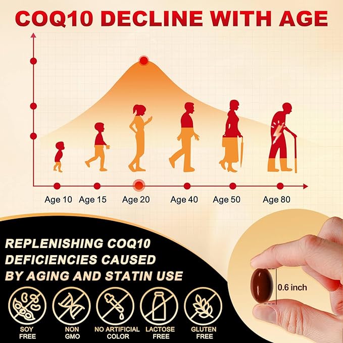 Coq10 200mg Upgraded, 6X High Absorption 10 Supplement Q10, 120 120 Servings