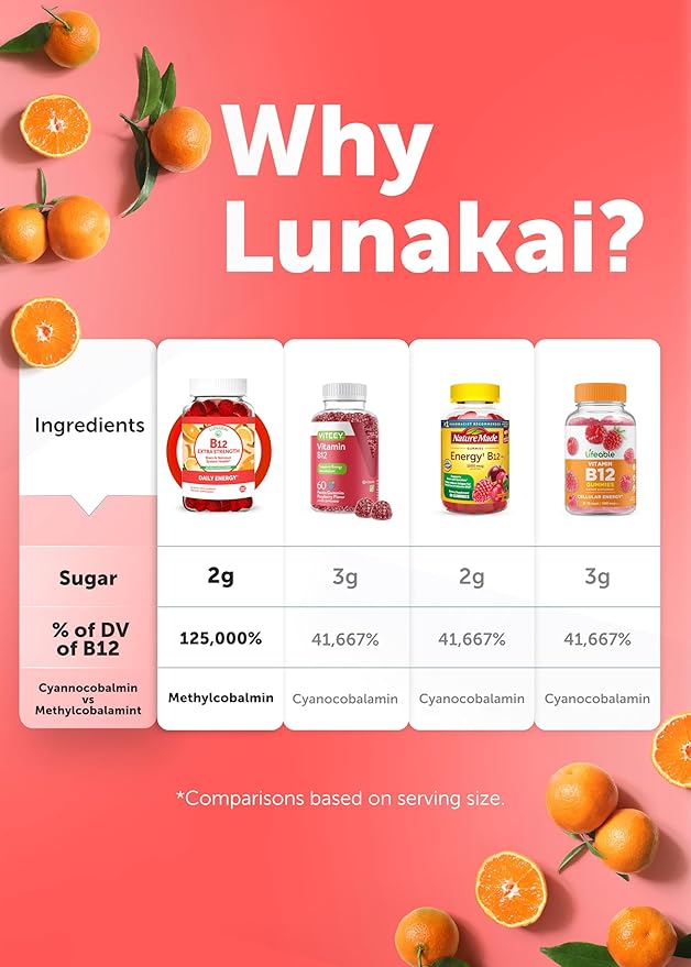 Lunakai Extra Strength 3000mcg Vitamin B12 Gummies B12 Methylcobalamin 60ct