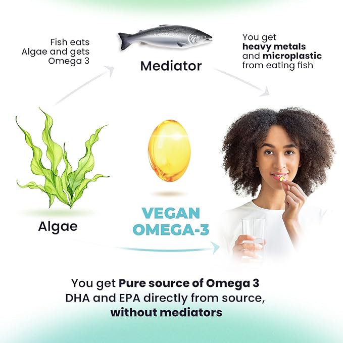 DR. MORITZ Vegan Omega 3 DHA Omega-3 Fatty 1000mg - (60 Count 1))