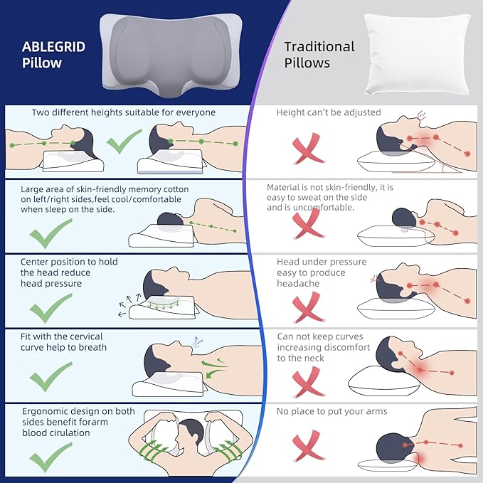 ABLEGRID Contour Memory Foam Cervical Pillow,FSA