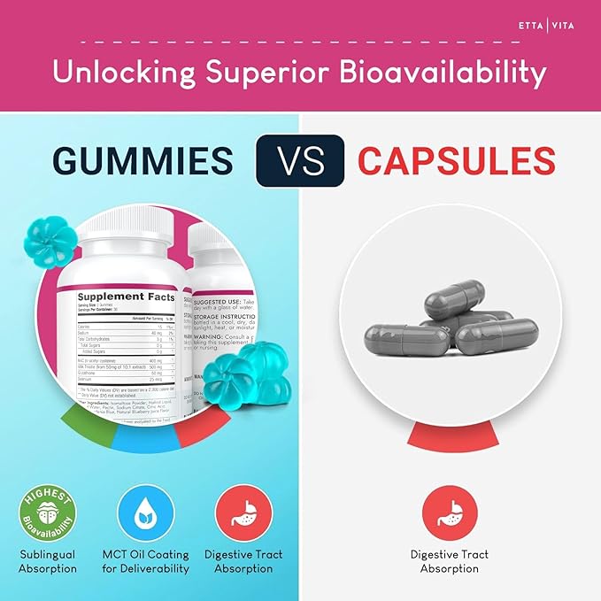 Sugar-Free NAC Gummies, N-Acetyl Cysteine Supplement