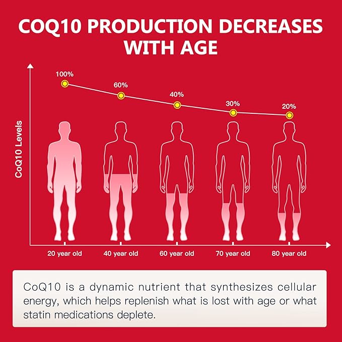 NATURE TARGET CoQ10-300mg-Softgels + PQQ with Organic-Olive-Oil Absorption-Coenzyme-Q10 - 120 Servings