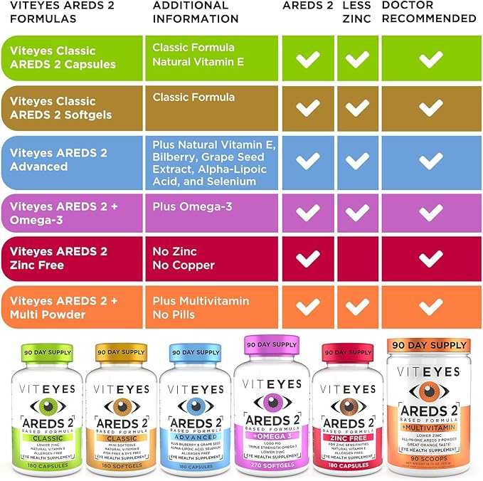 Viteyes AREDS 2 Zinc Free Macular 180 Ct