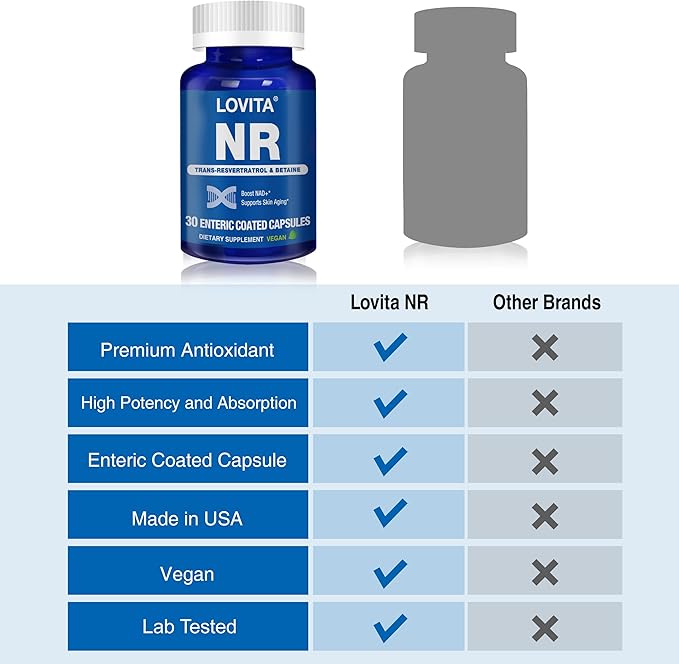 Lovita NR (Nicotinamide Riboside) 350 mg, NAD Supplement with Trans-Resveratrol and Betaine, Promote NAD Plus Levels, Healthy Aging, 30 Vegan Enteric-Coated Capsules (Pack of 3)