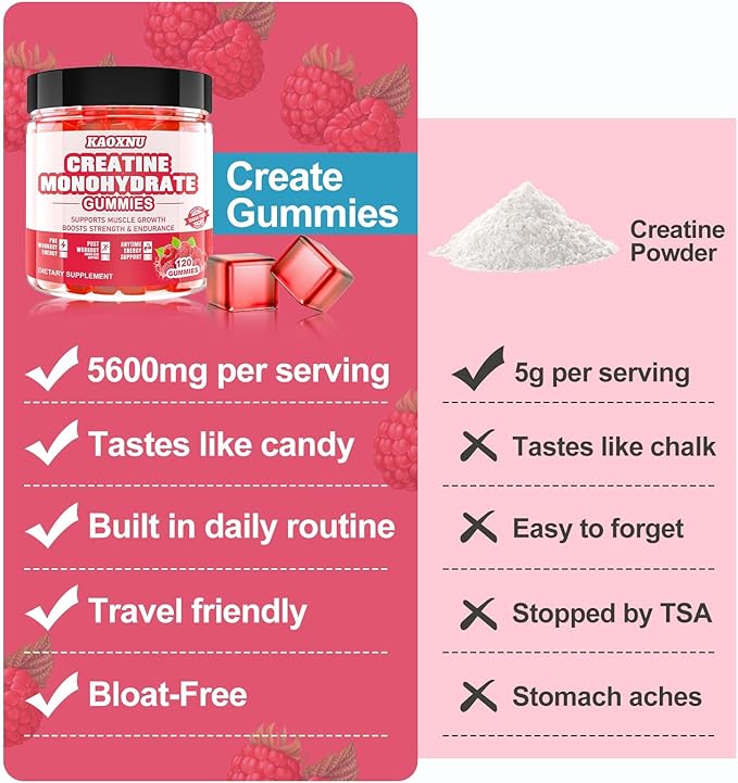 2 Pack Creatine Monohydrate Gummies for Men & Women 120 CT - 5000mg of Creatine Monohydrate per Serving - Sugar Free Chewable Creatine for Muscle Strength, Muscle Builder, Energy Boost