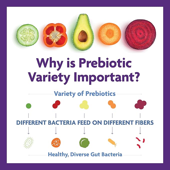 InnovixLabs Prebiotic Fiber Powder 30-Day Supply