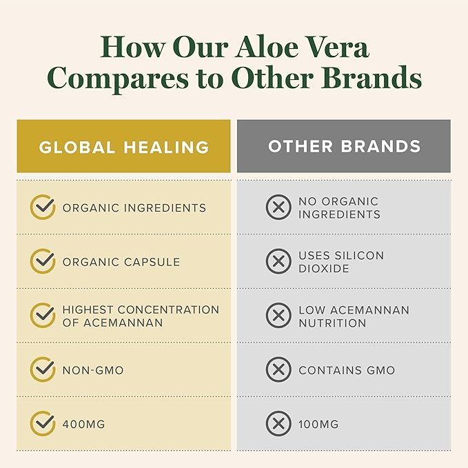 Global Healing Aloe Vera Bio-Active Organic 200x Concentrate 60 Capsules