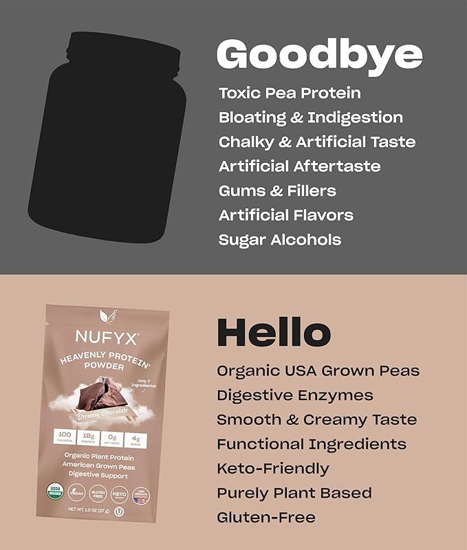 NUFYX® • Heavenly Protein® Powder • 100% Organic