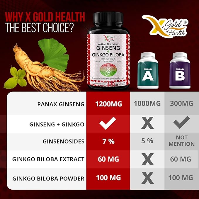Korean Red Panax Ginseng 1200mg +