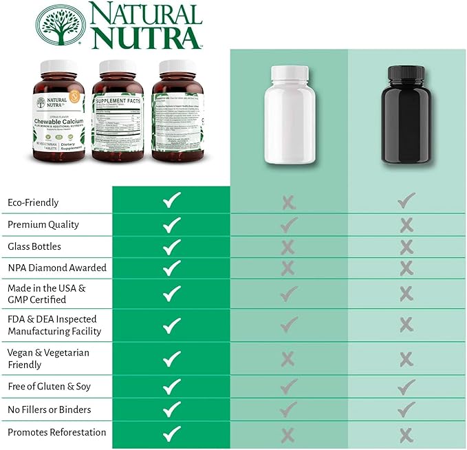 Natural Nutra Chewable Calcium Supplement for Bone Strength, Promotes Muscle Health, Maintain Teeth, Support Nerve Health, and Cardiovascular Health, 60 Tablets