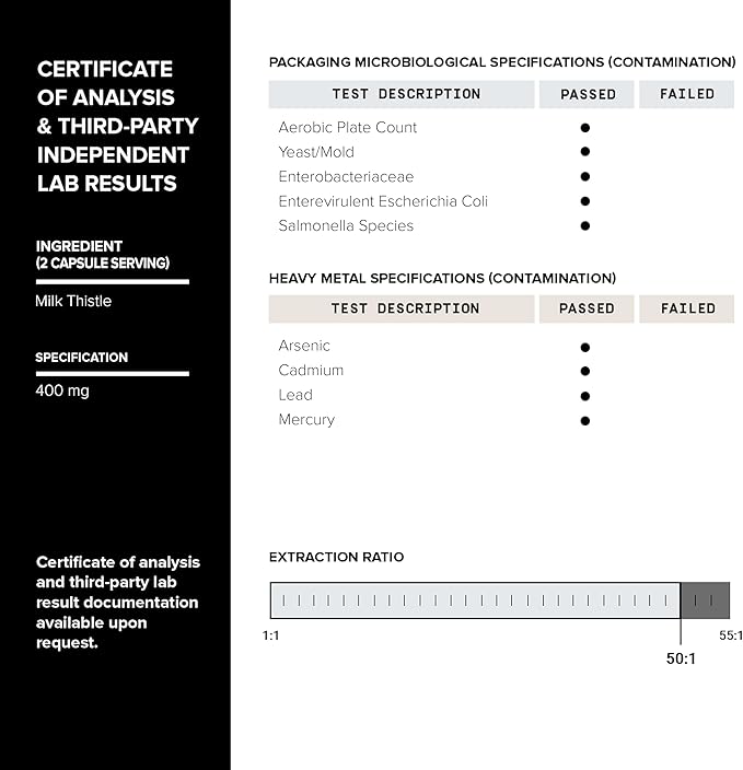 Ultra Concentrated Dihydroberberine Supplement 24,000 mg 200mg GlucoVantage 5X More