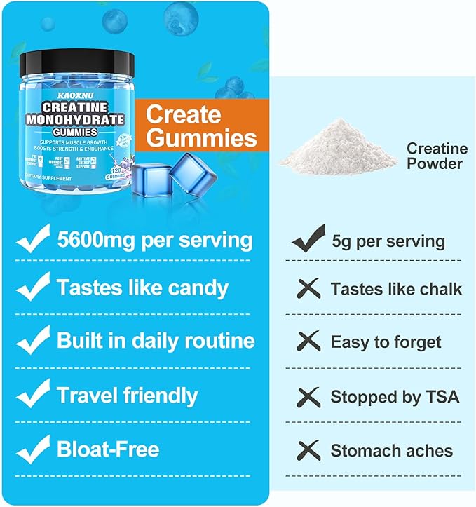 2 Pack Creatine Monohydrate Gummies 5000mg for Men & Women, 120 CT Chewable Creatine Monohydrate for Muscle Support, Energy Boost, 5g of Creatine Monohydrate per Serving - Sugar Free,Vegan